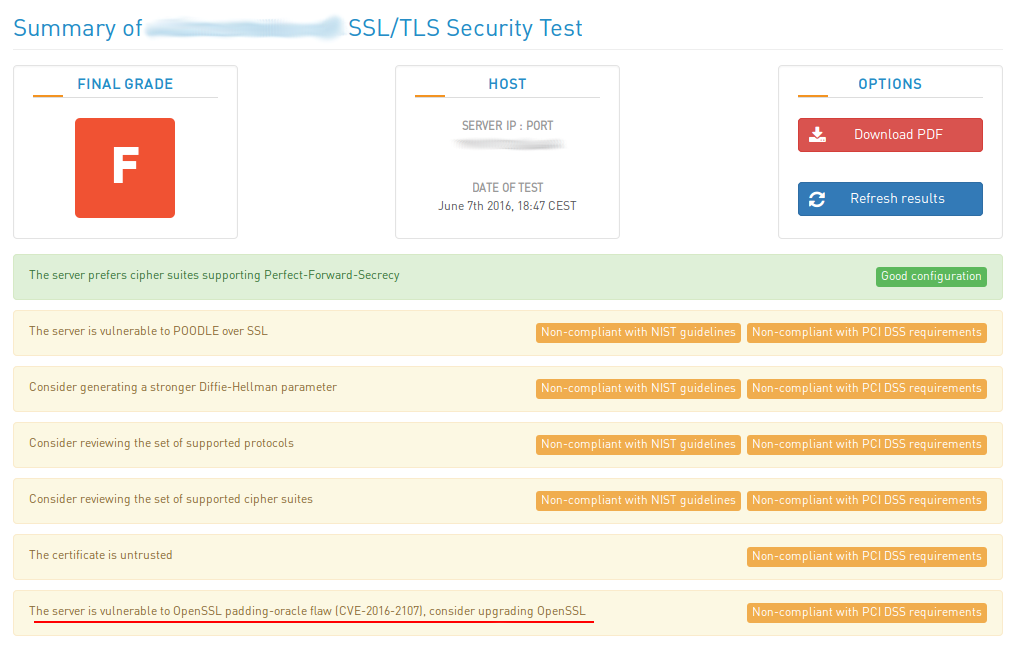  SSL/TLS Security Test by High-Tech Bridge 