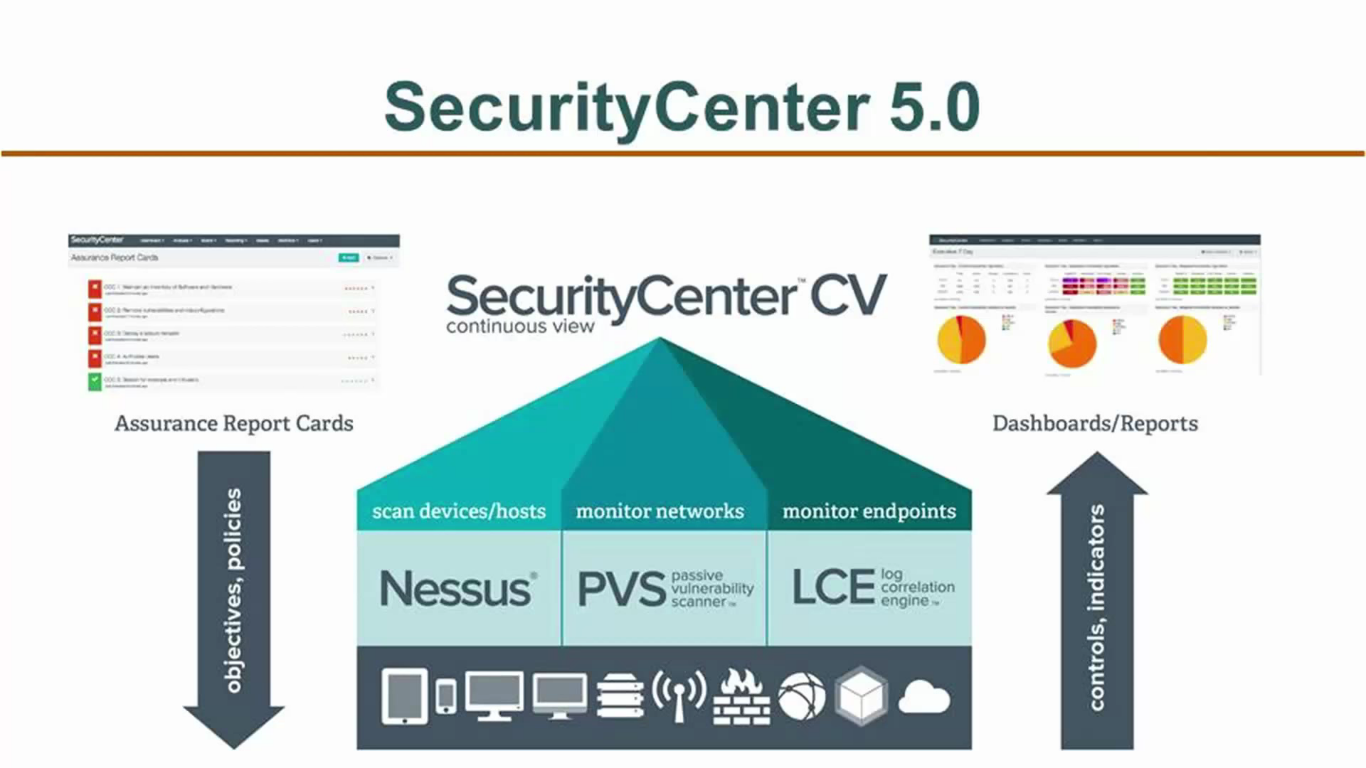 Tenable SecurityCenter 5