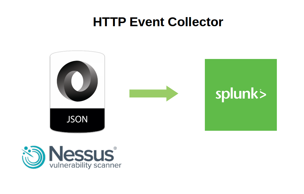 http event collector Splunk