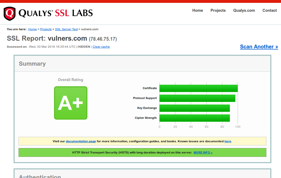Qualys SSL Lab Report