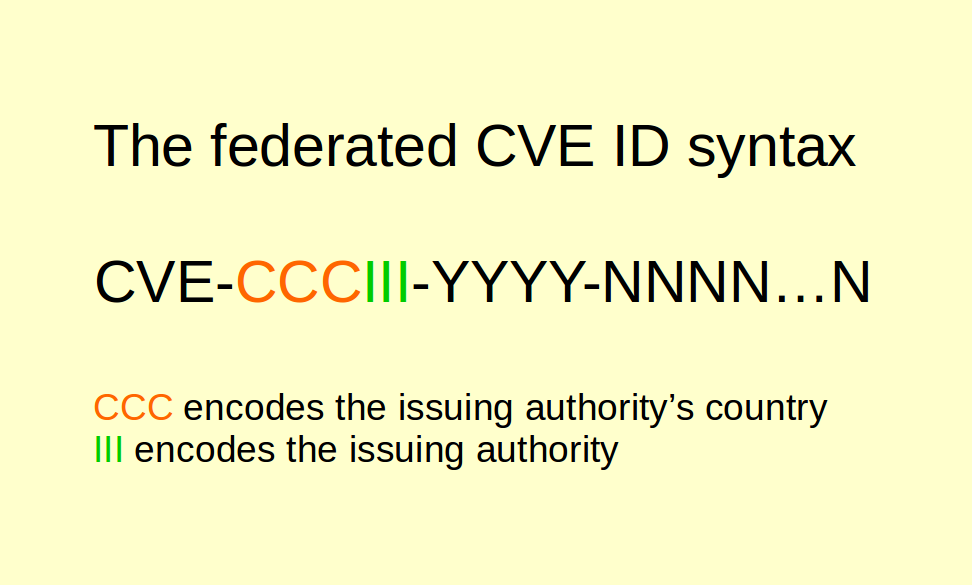 cve