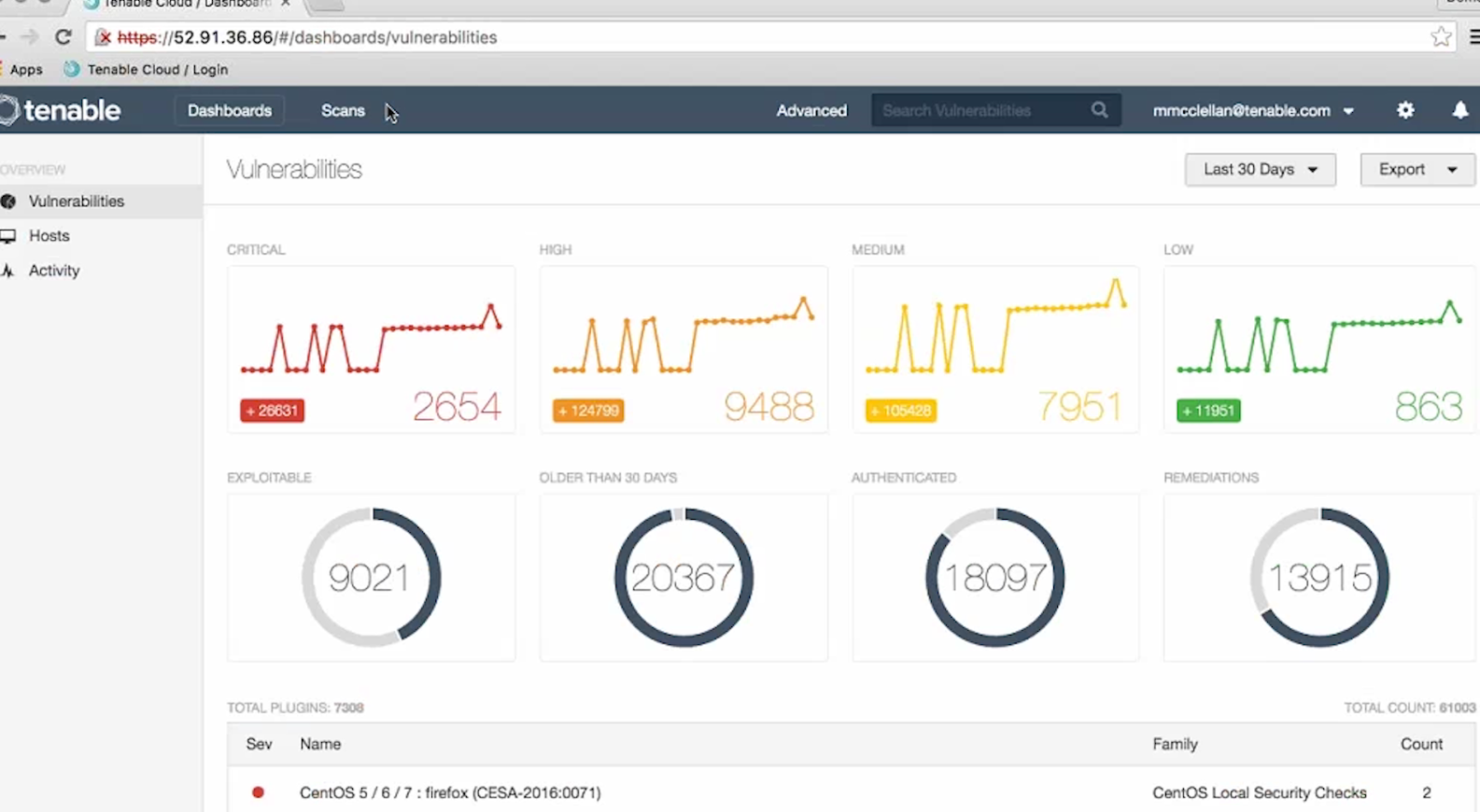 Nessus Cloud Dashboards