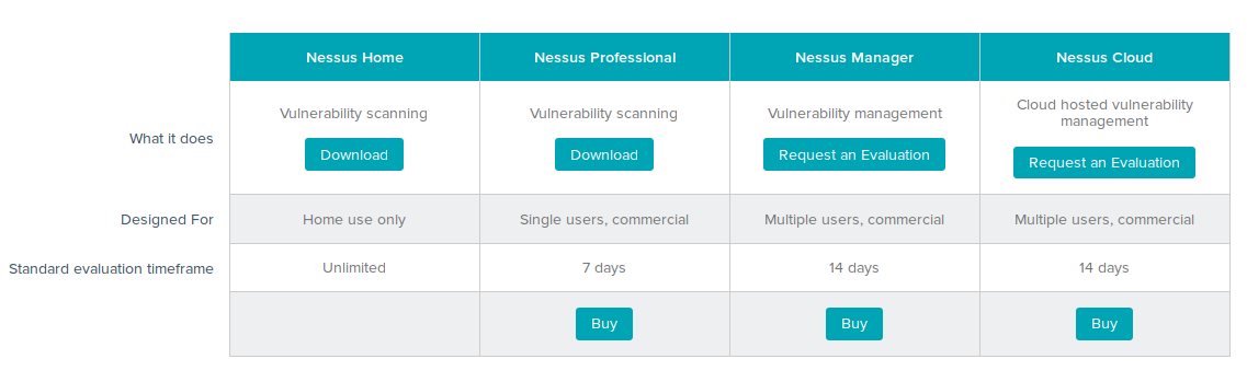 nessus download page