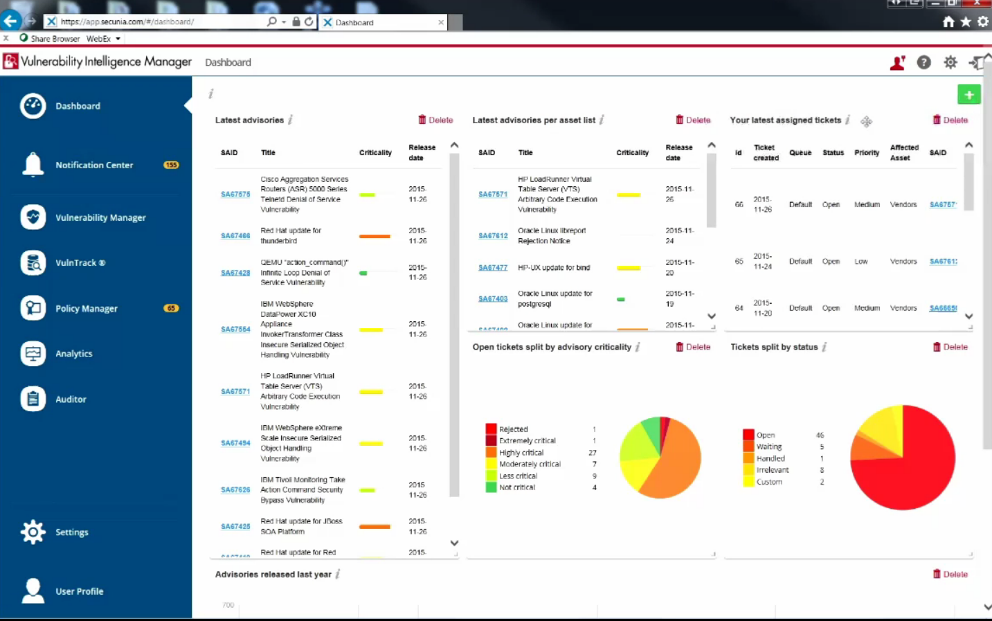 Secunia/Flexera vulnerability intelligence manager