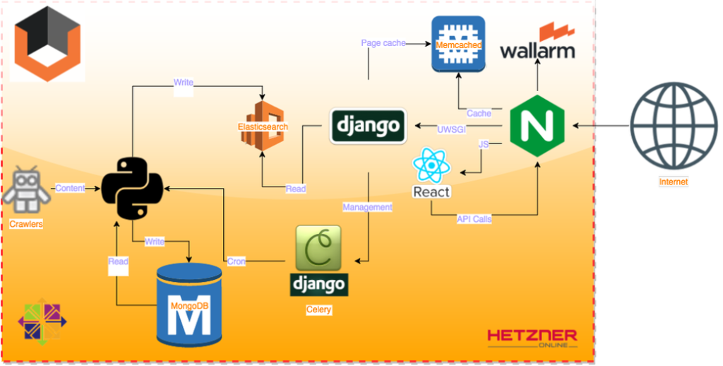 Vulners – Google For Hacker. How The Best Vulnerability Search Engine ...