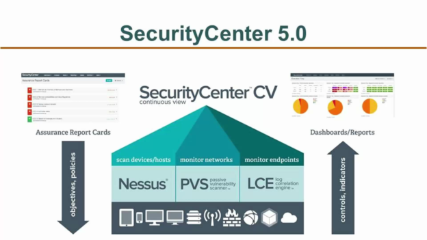 Tenable SecurityCenter And Its API | Alexander V. Leonov