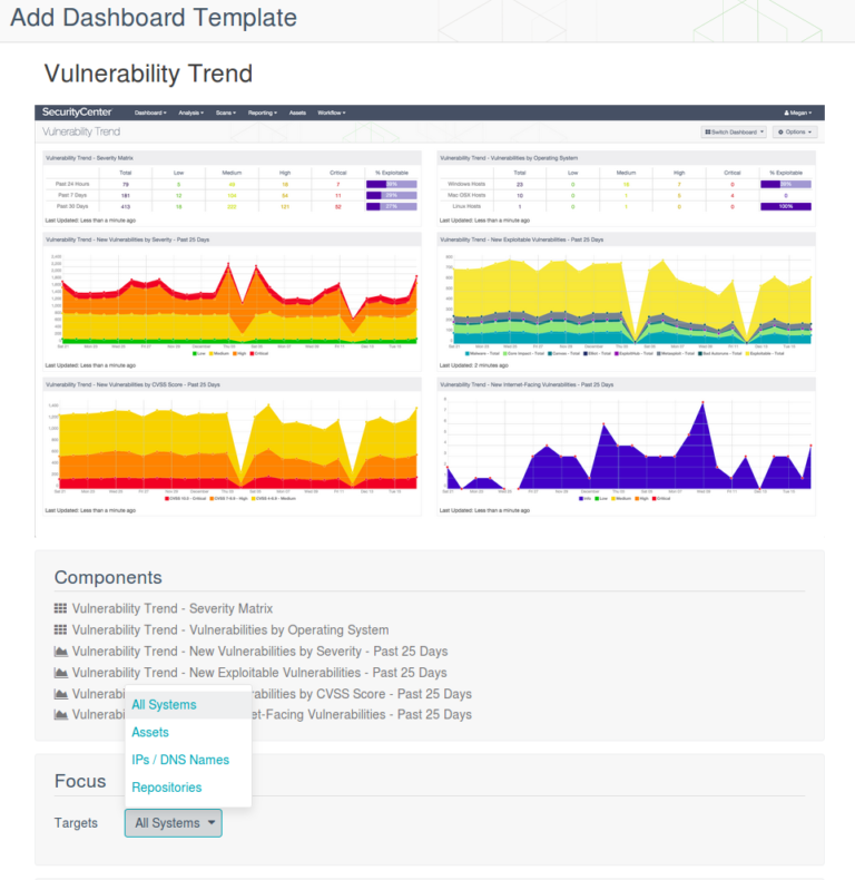 Tenable SecurityCenter and its API Alexander V. Leonov