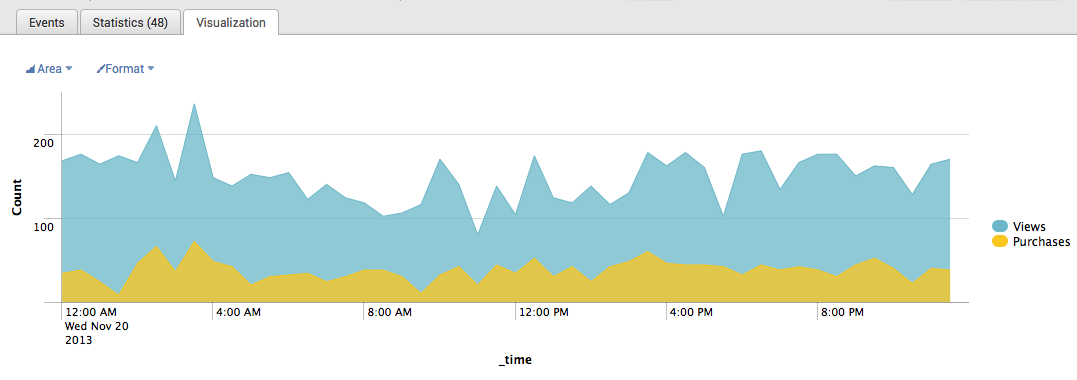 splunk_timechart_example