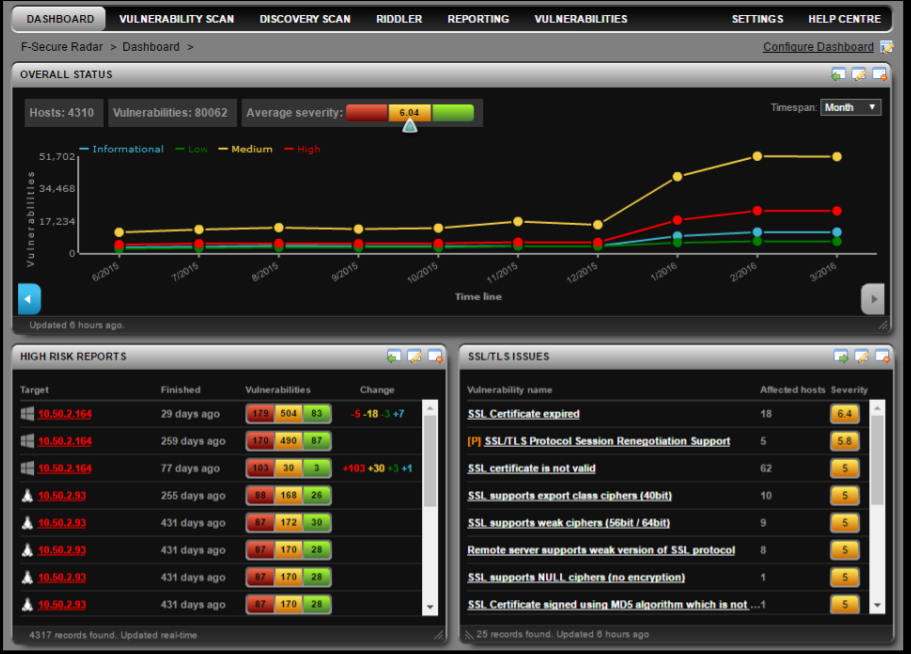 F-Secure Radar Dashboards