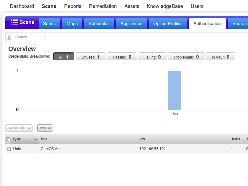 Qualys Unix Authentacation