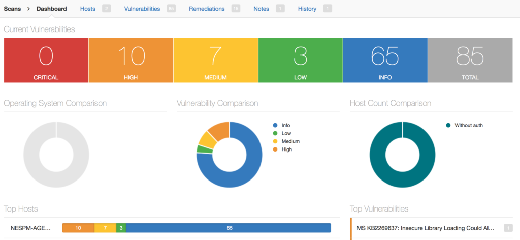 Nessus Agents Dashboard