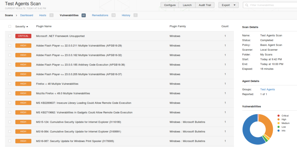 Nessus Manager and Agents Alexander V. Leonov
