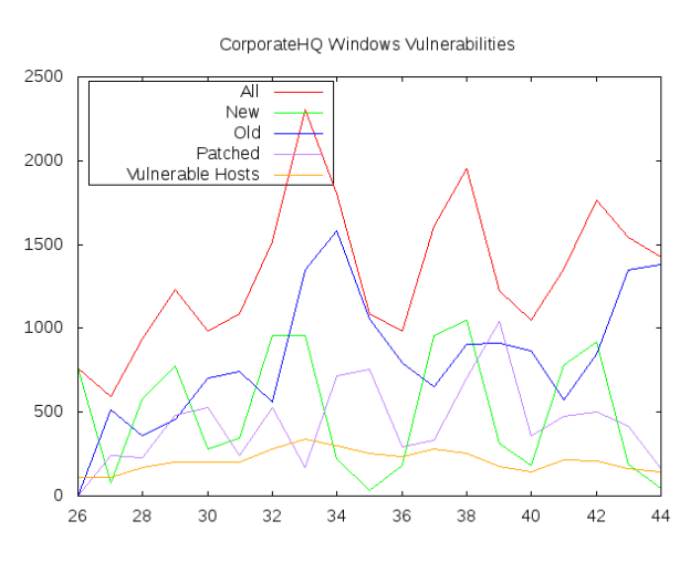 Vulnerability Graph | Alexander V. Leonov