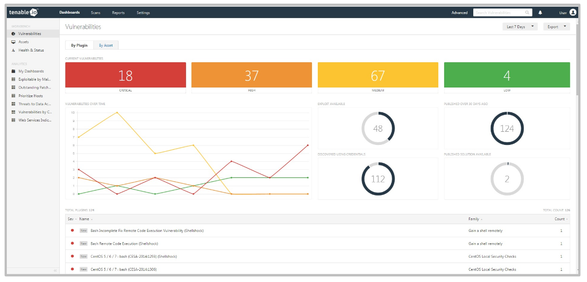 Tenable Issues Shellshock Detection Plugins, Wizard, Dashboard - Blog