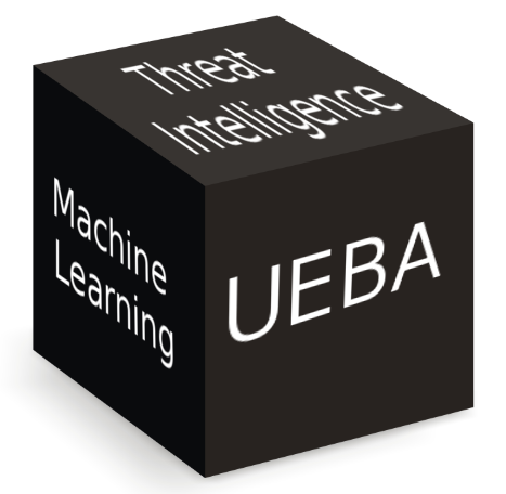 Ueba системы. Ueba картинки \. Системы поведенческой аналитики.. Систе-ма ueba (user and entity Behavior Analytics)..