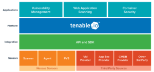 Bye-bye Nessus Cloud, Hello Tenable.io | Alexander V. Leonov