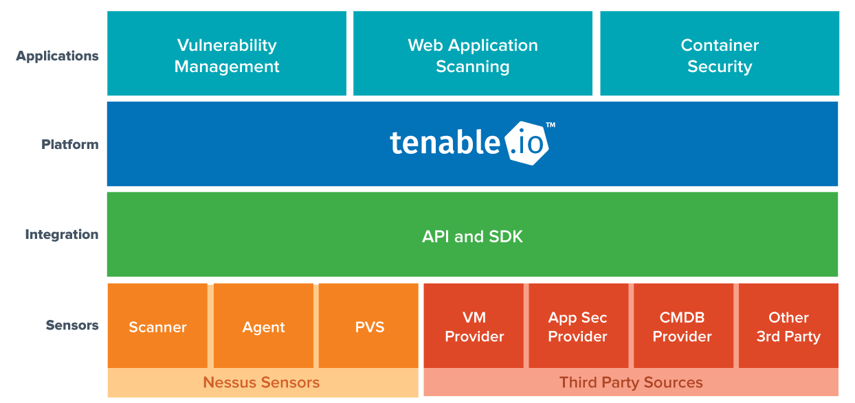 Nessus Tenable Scanner