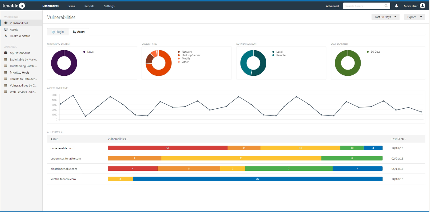 Tenable Issues Shellshock Detection Plugins, Wizard, Dashboard - Blog