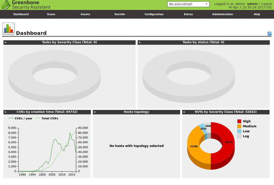 OpenVAS 9 Dashboards