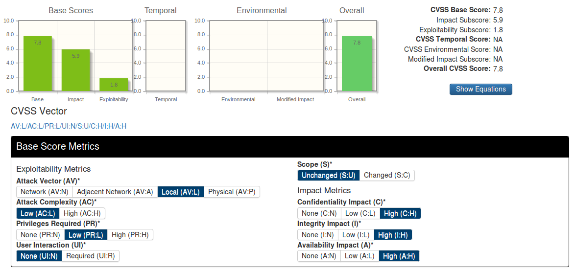 CVSS framework