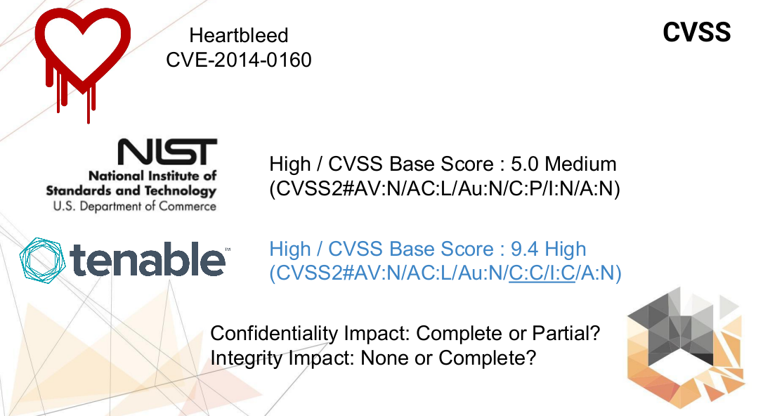 Heartbleed CVSS