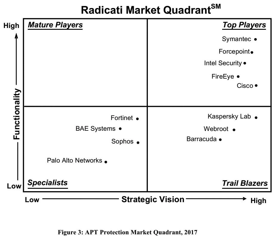 Quadrant example 1