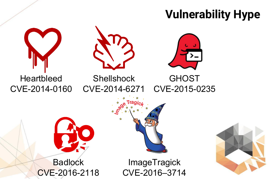 Vulnerability hype