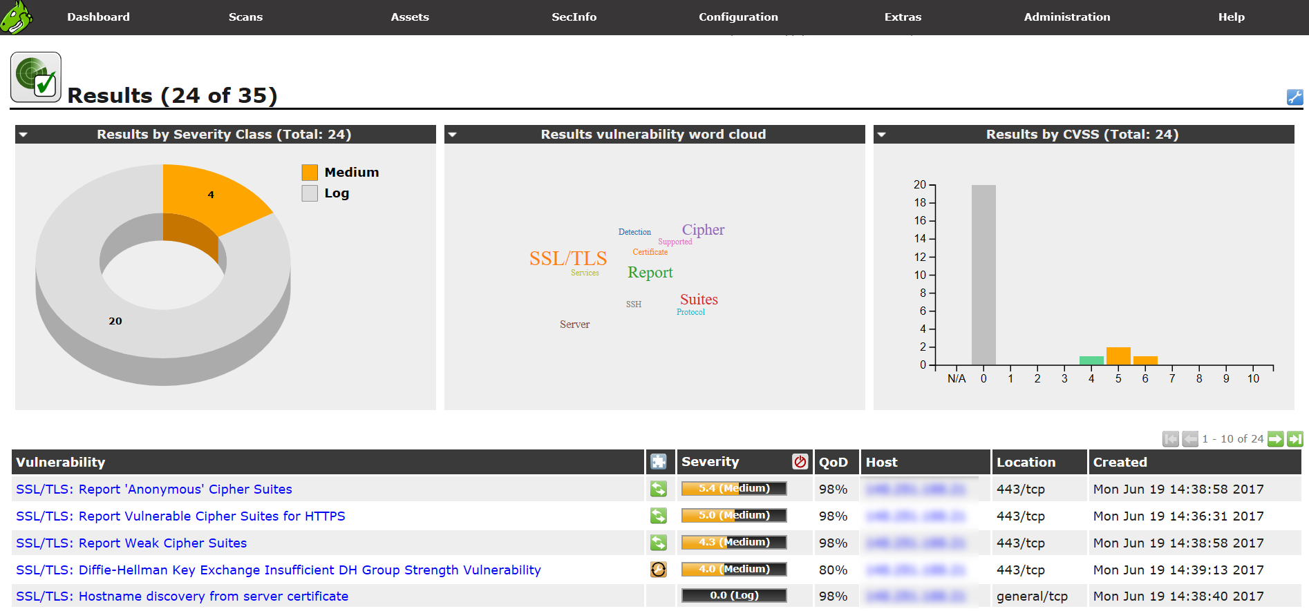 OpenVAS scan results