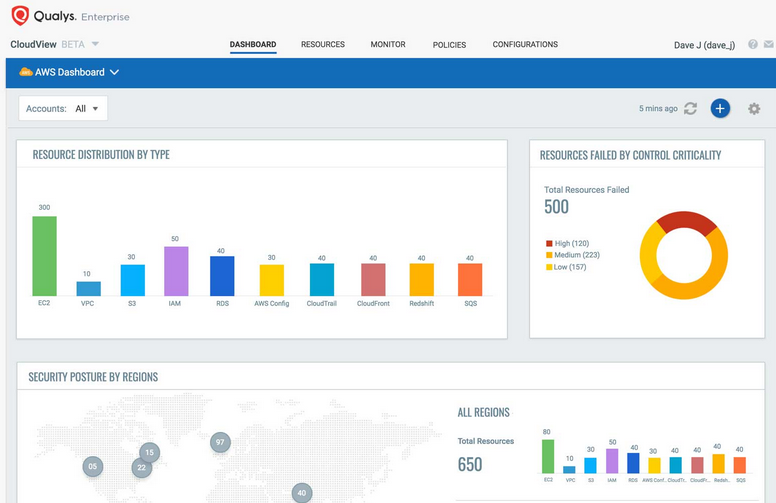 Qualys CloudView