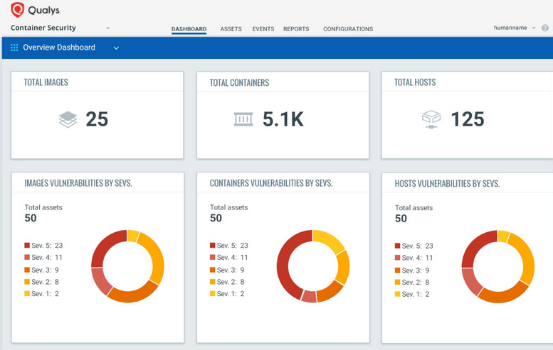 Qualys Container Security