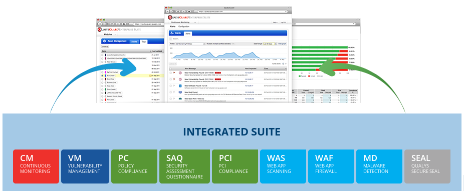 Qulays integrated suite