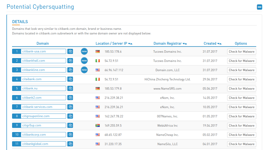 High-Tech Bridge Trademark Abuse Radar cybersquatting