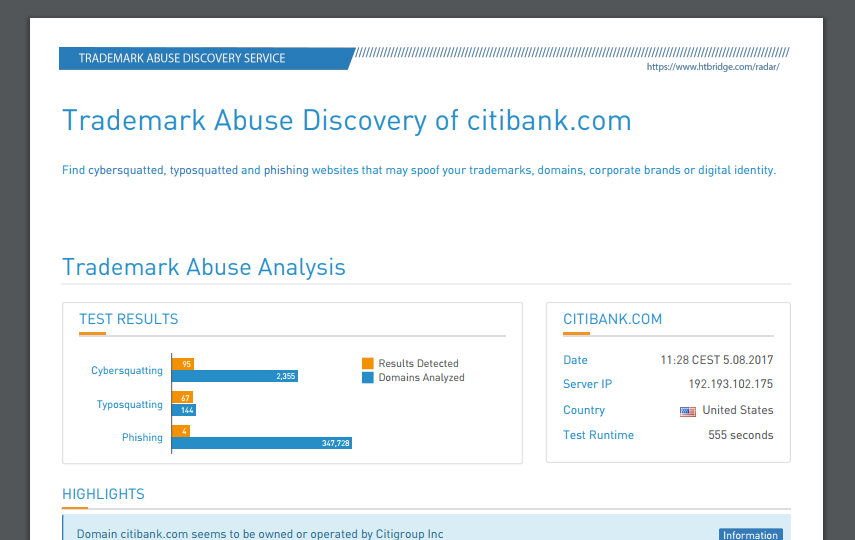 High-Tech Bridge Trademark Abuse Radar report