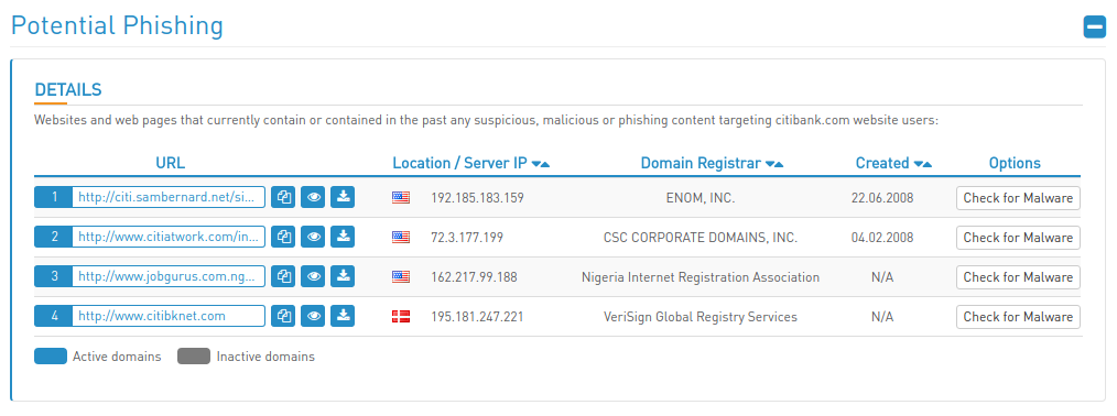 High-Tech Bridge Trademark Abuse Radar phishing