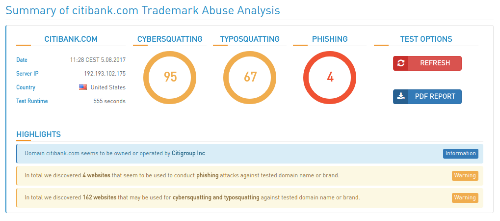 High-Tech Bridge Trademark Abuse Radar summary