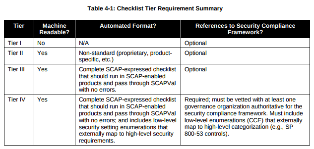 checklist requirements