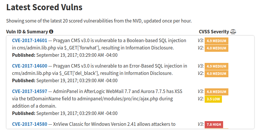 latest scored vulnerabilities