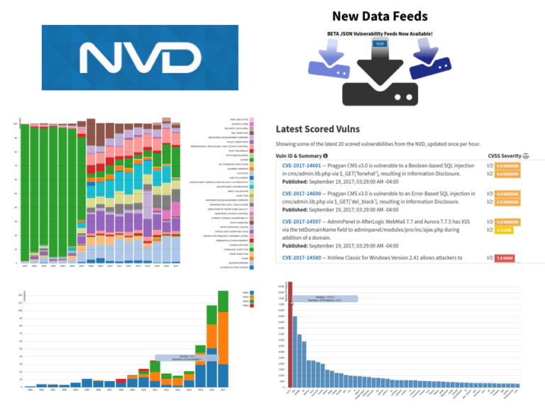 New National Vulnerability Database Visualizations And Feeds ...