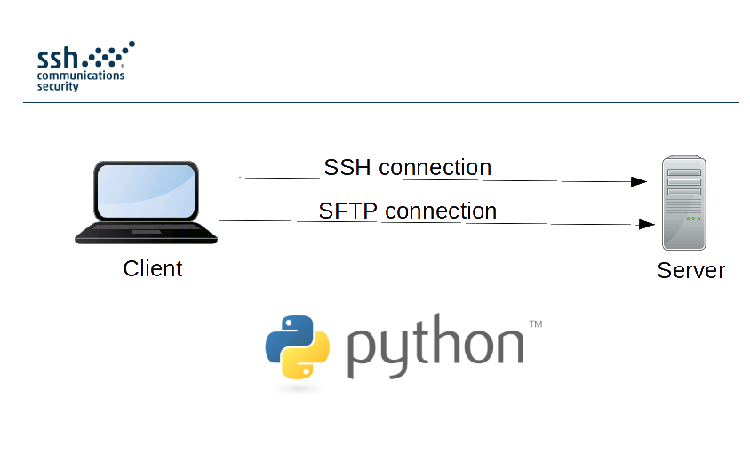 ssh sftp python