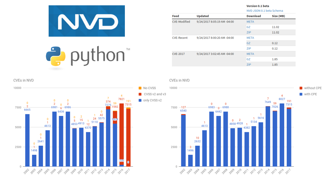 NVD JSON feed parse python