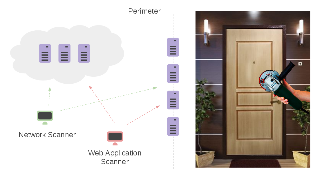 Vulnerability Management for Network Perimeter