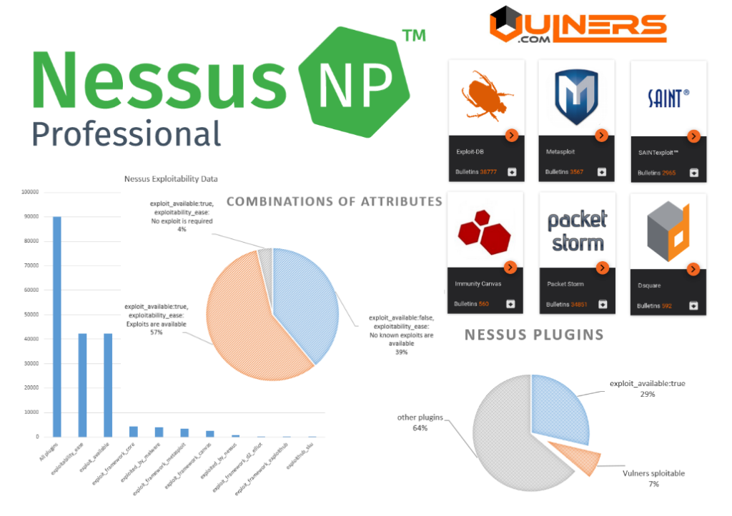 Exploitability attributes of Nessus plugins good, bad and Vulners