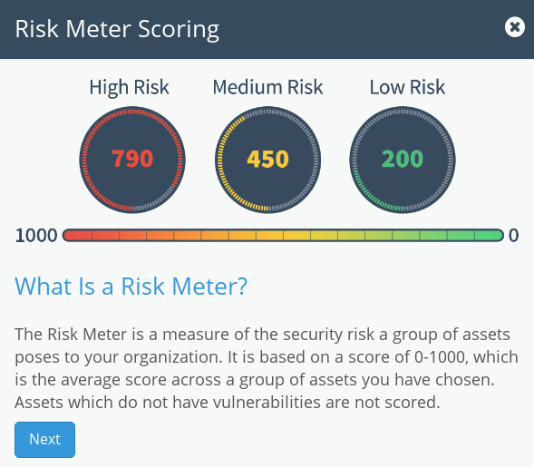 Kenna Risk Meter