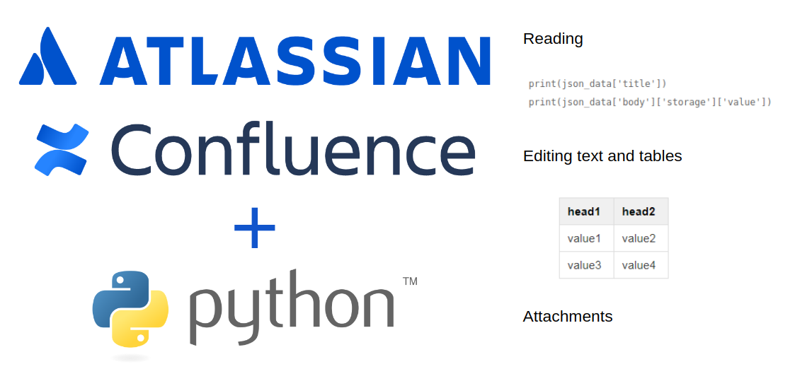 Confluence REST API for reading and updating wiki pages by Alexander