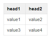 Confluence table example