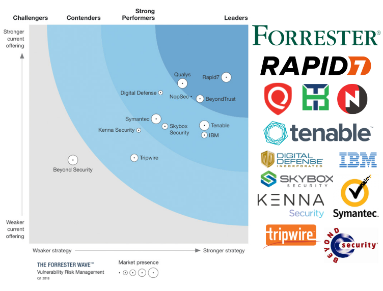 Forrester VRM report2018