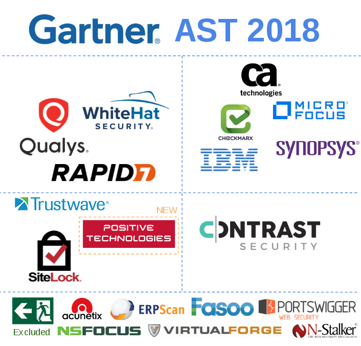 Gartner AST MQ 2018