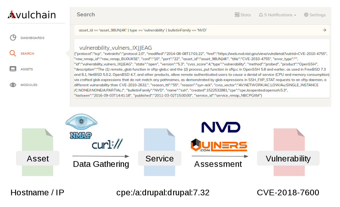 Vulchain scan workflow and search queries