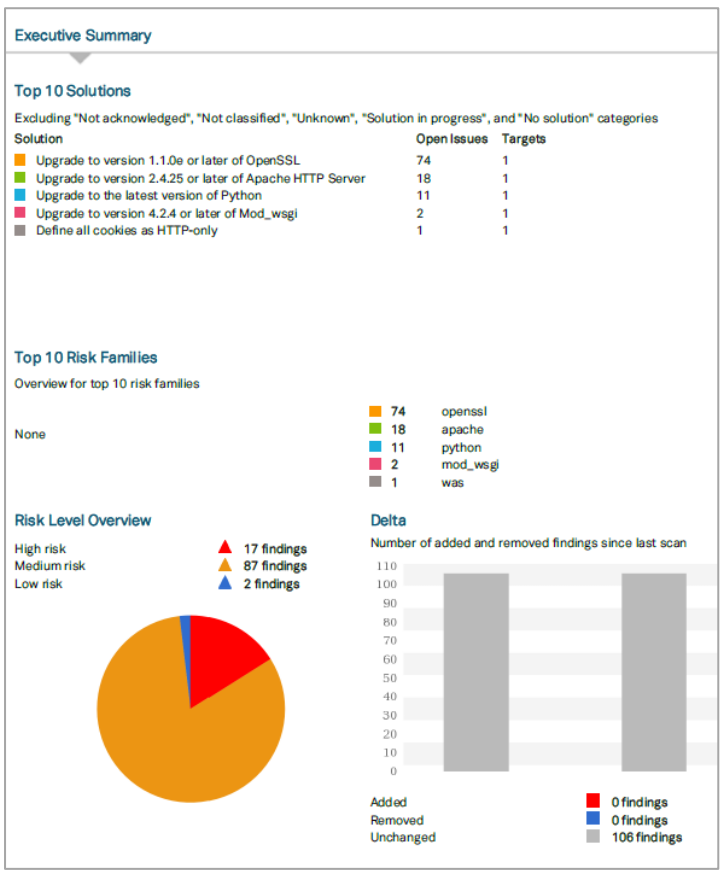 Outpost24 Executive summary