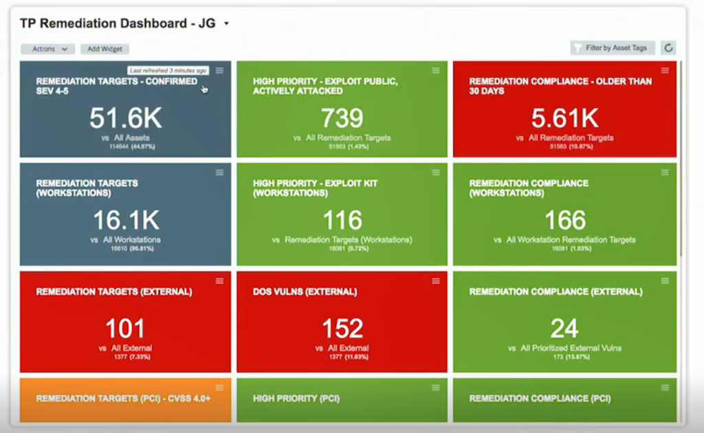 Qualys ThreatProtection dashboard